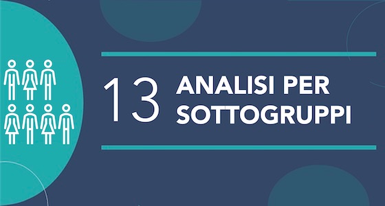 Analisi per sottogruppi